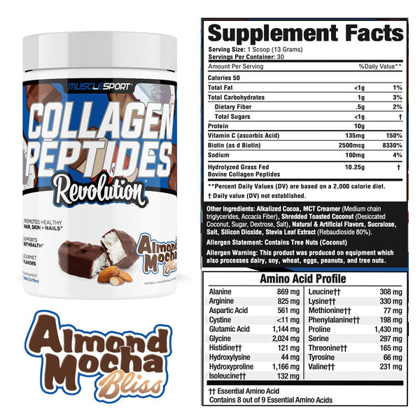 Collagen Peptides Revolution
